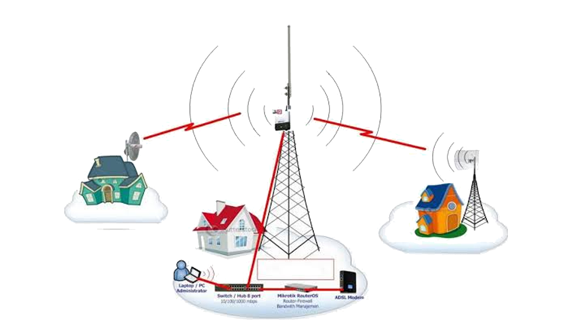 Signature Mediterranean Dish